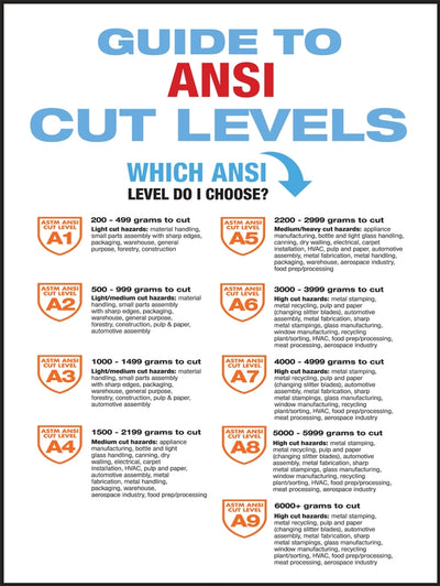 Understanding the ANSI Cut Rating: What You Need to Know